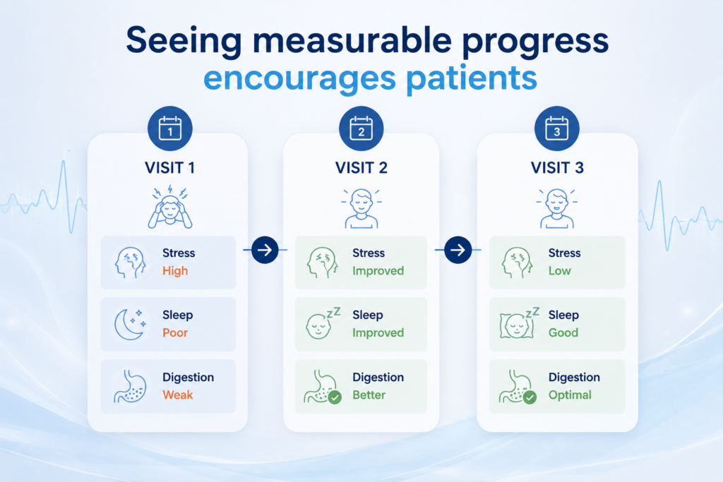 Seeing measurable progress