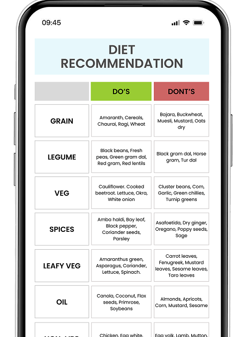 Diet Recommendation