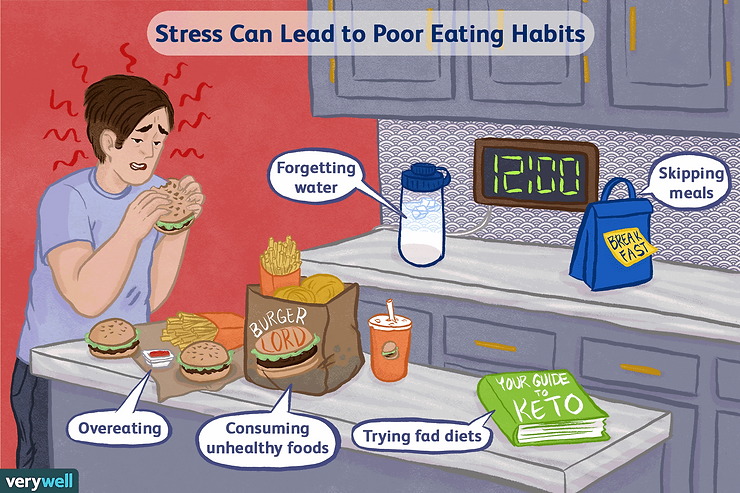 Stress – Obesity – Stress – Another vicious cycle