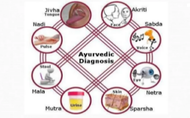 Ancient Non - invasive Health Monitoring System - Ashtavidha Pariksha