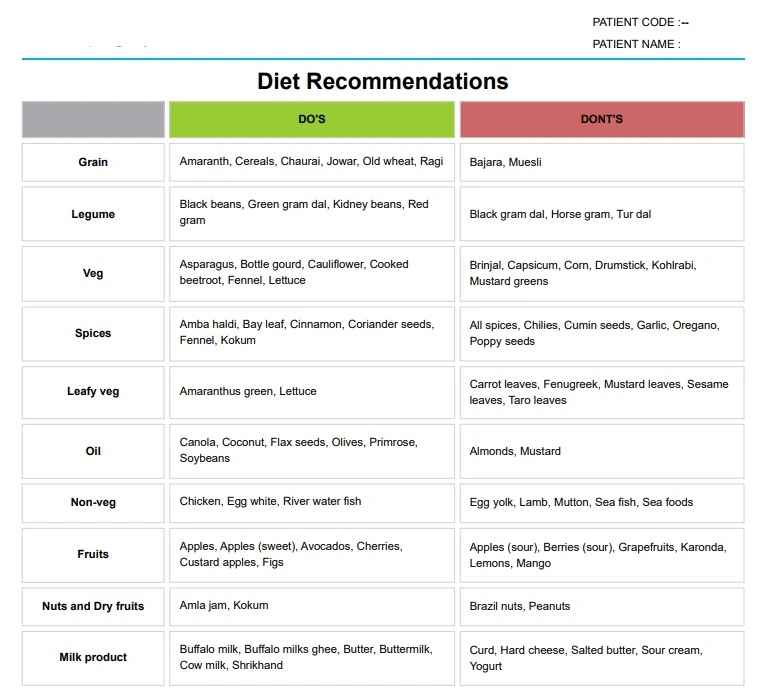 Diet Recommendation
